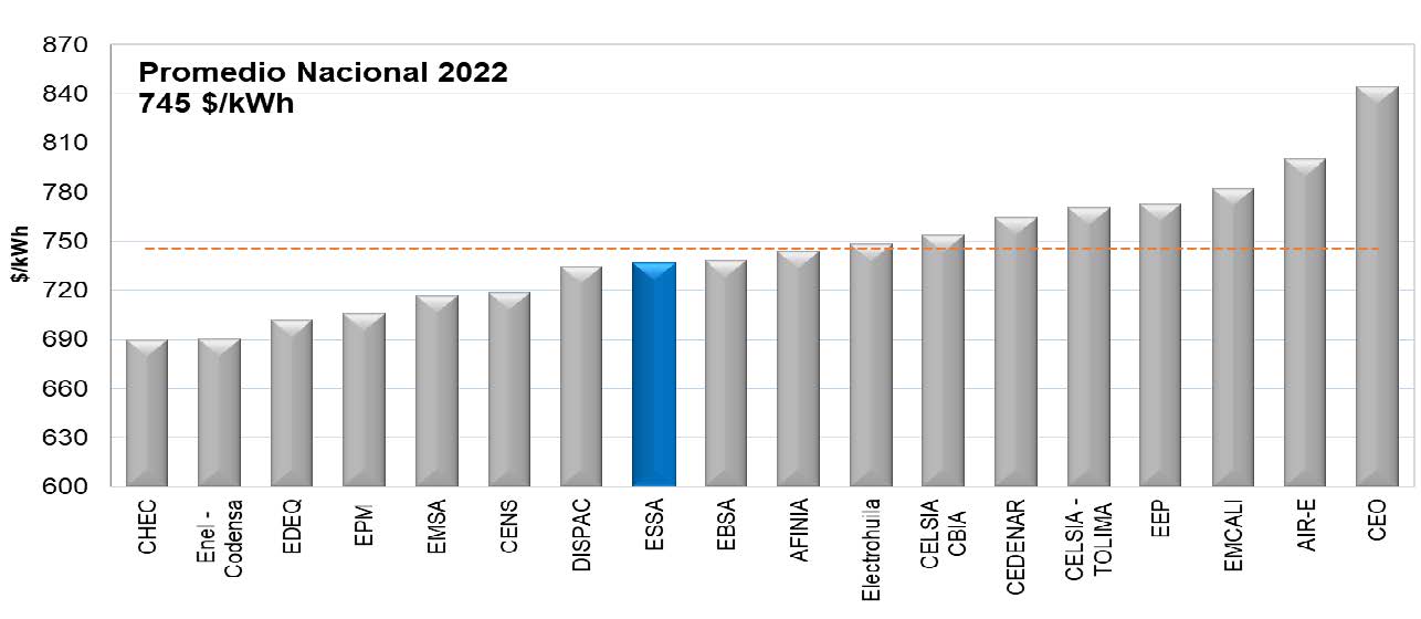 Imagen de tabla de Costo Unitario Promedio Imagen de tabla de Costo Unitario Promedio
